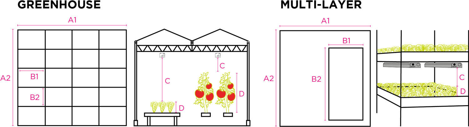 Request light plan